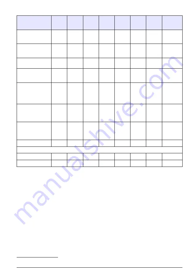 Hach polymetron 9240 Basic User Manual Download Page 121