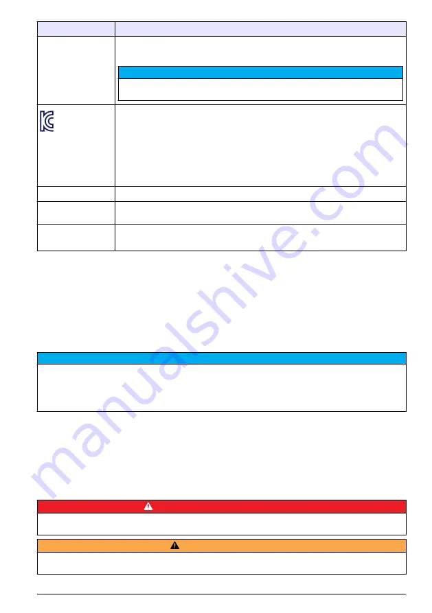 Hach polymetron 9240 Basic User Manual Download Page 125