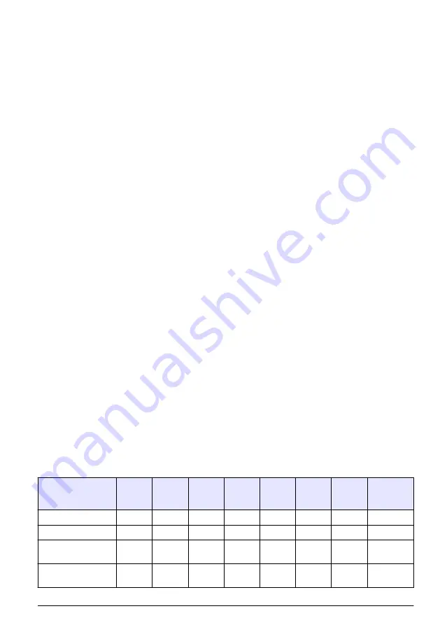 Hach polymetron 9240 Basic User Manual Download Page 145