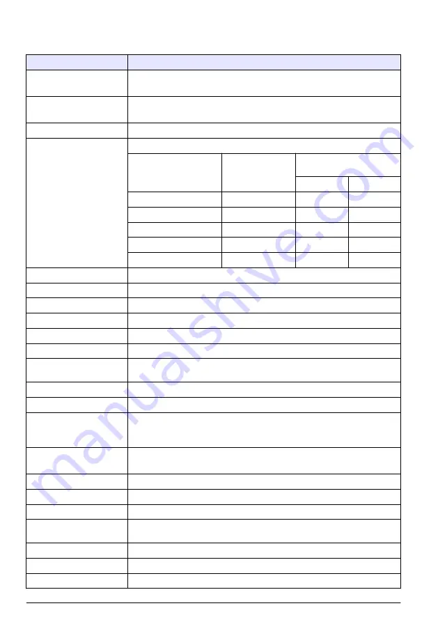 Hach polymetron 9240 Basic User Manual Download Page 172