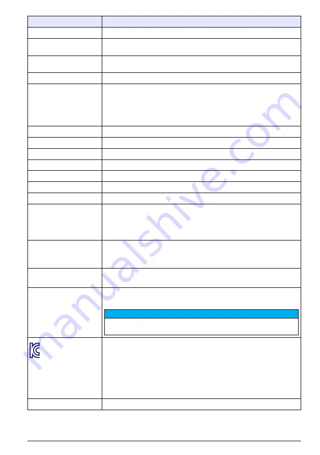 Hach polymetron 9240 Basic User Manual Download Page 173