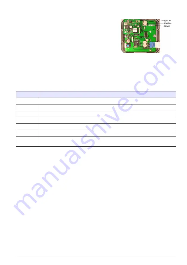 Hach polymetron 9240 Basic User Manual Download Page 201