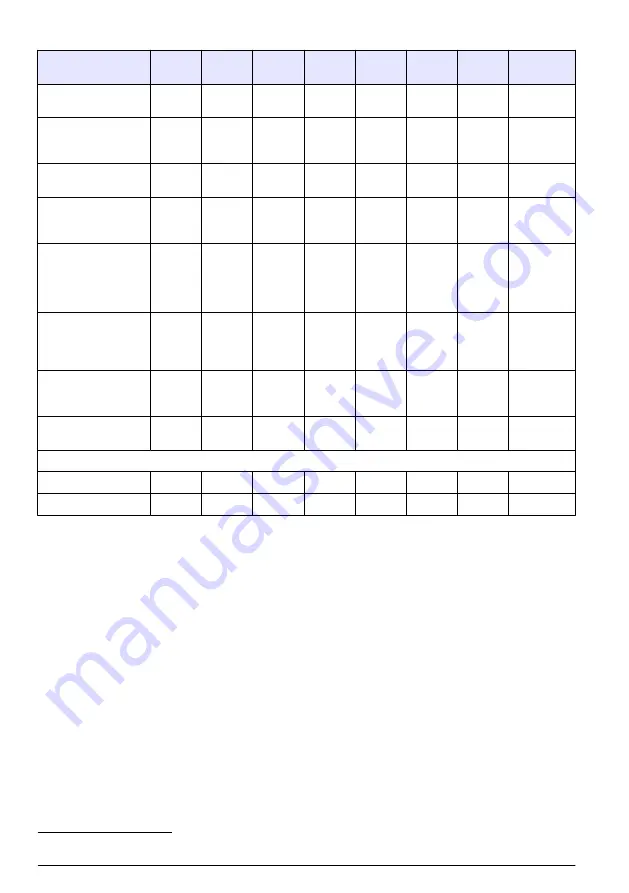 Hach polymetron 9240 Basic User Manual Download Page 216