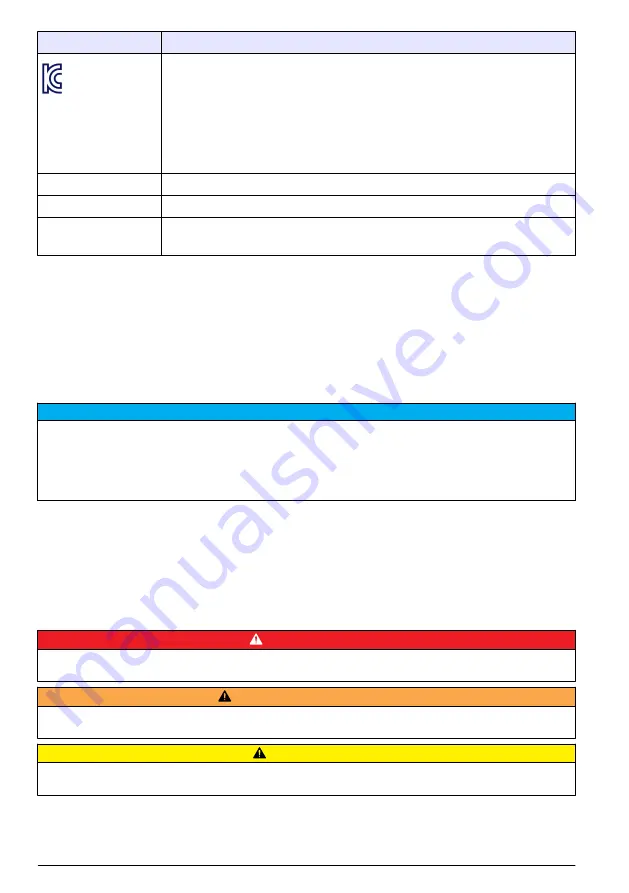 Hach polymetron 9240 Basic User Manual Download Page 244