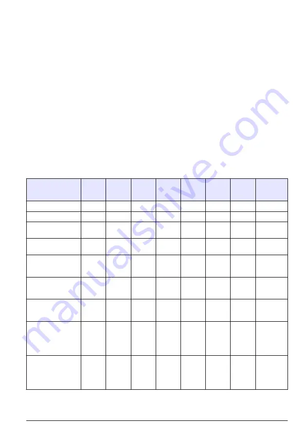 Hach polymetron 9240 Basic User Manual Download Page 265