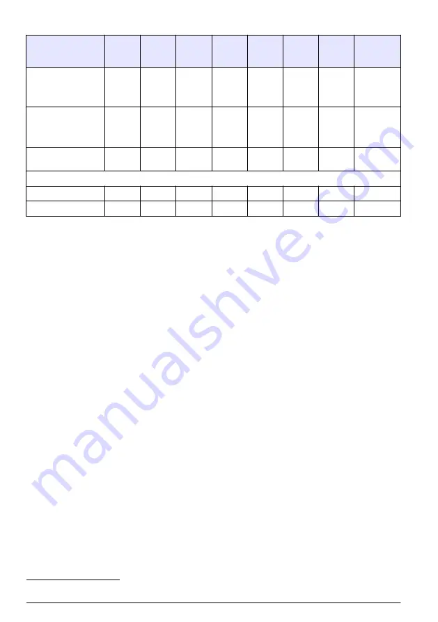 Hach polymetron 9240 Basic User Manual Download Page 266