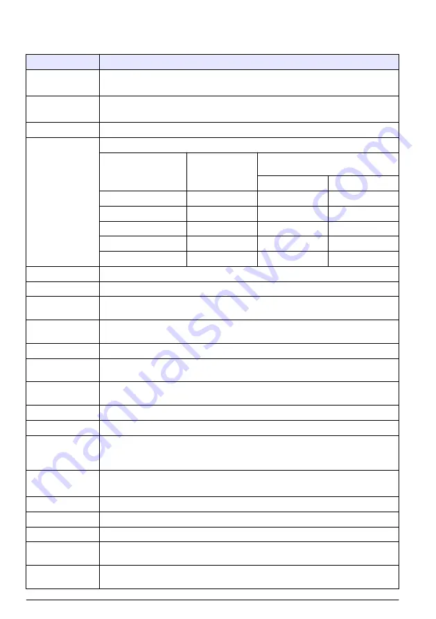 Hach polymetron 9240 Basic User Manual Download Page 268