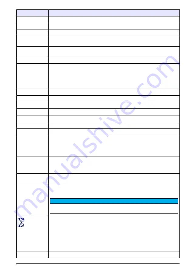 Hach polymetron 9240 Basic User Manual Download Page 269