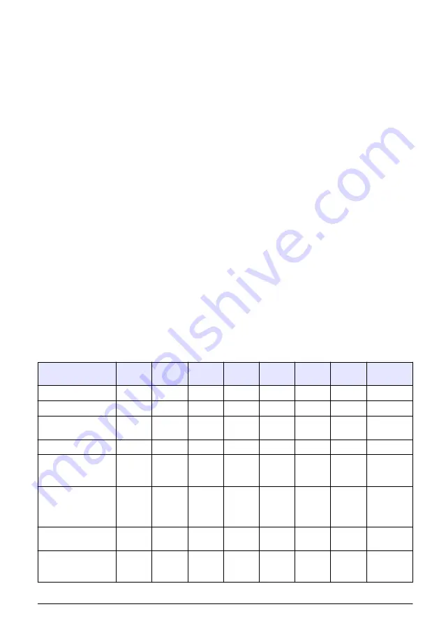 Hach polymetron 9240 Basic User Manual Download Page 289