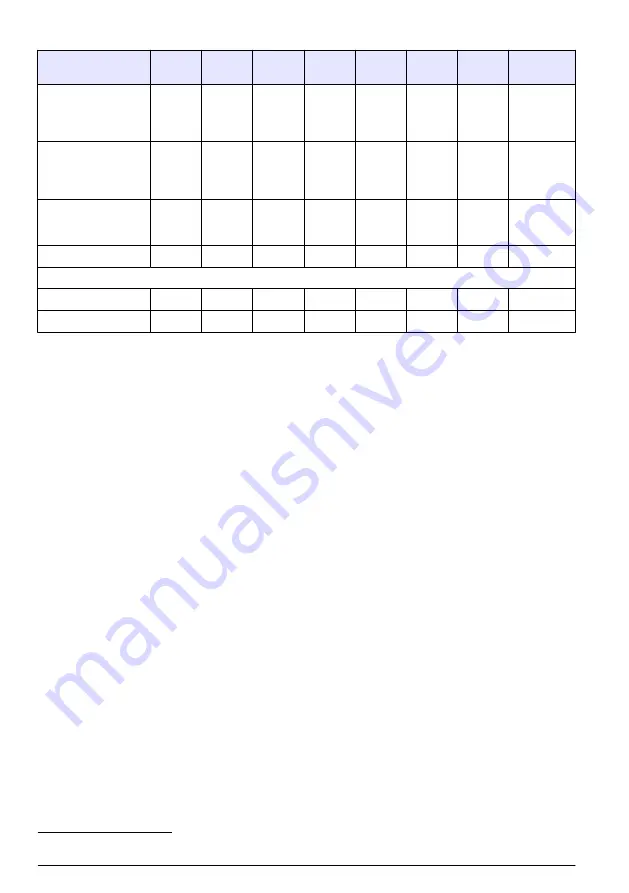 Hach polymetron 9240 Basic User Manual Download Page 290