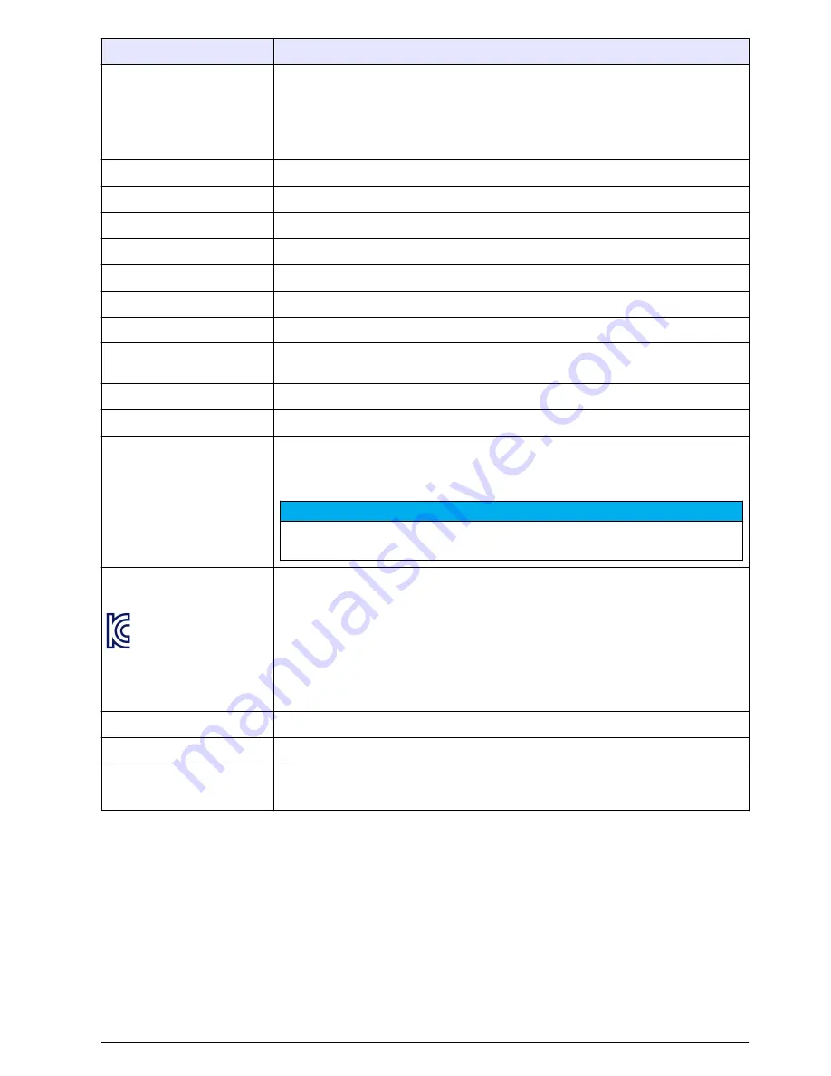 Hach POLYMETRON 9245 Basic User Manual Download Page 71