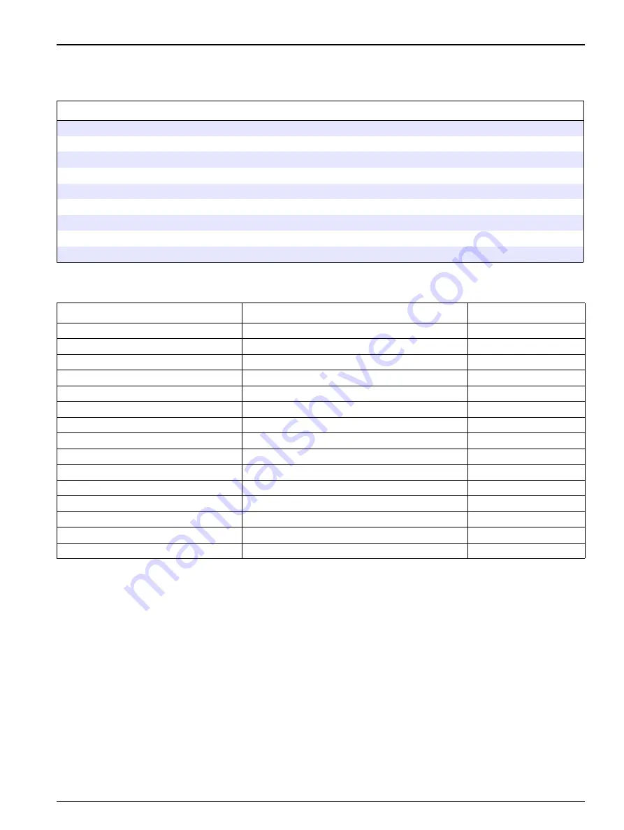 Hach QC8500 Series 2 User Manual Download Page 87