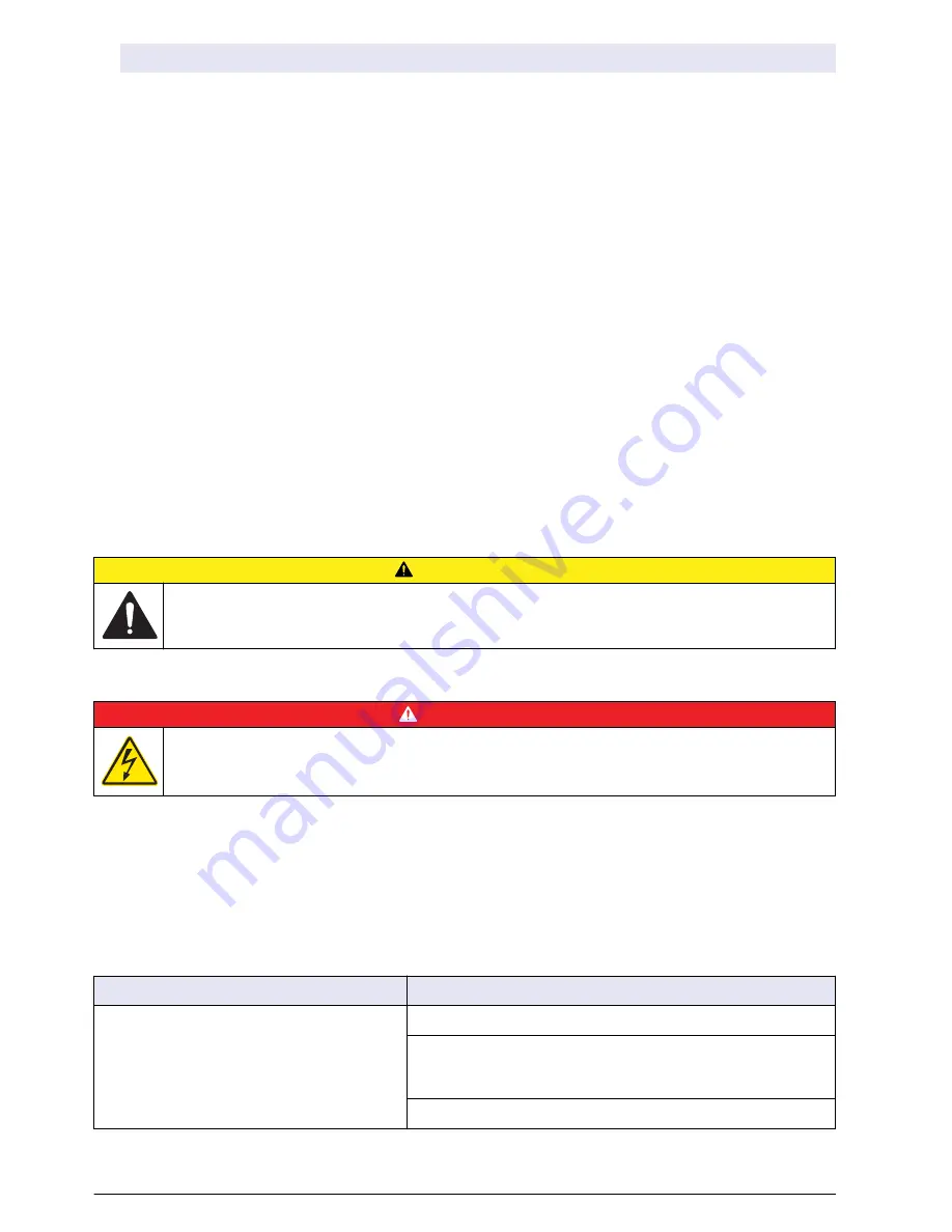 Hach sc200 User Manual Download Page 1