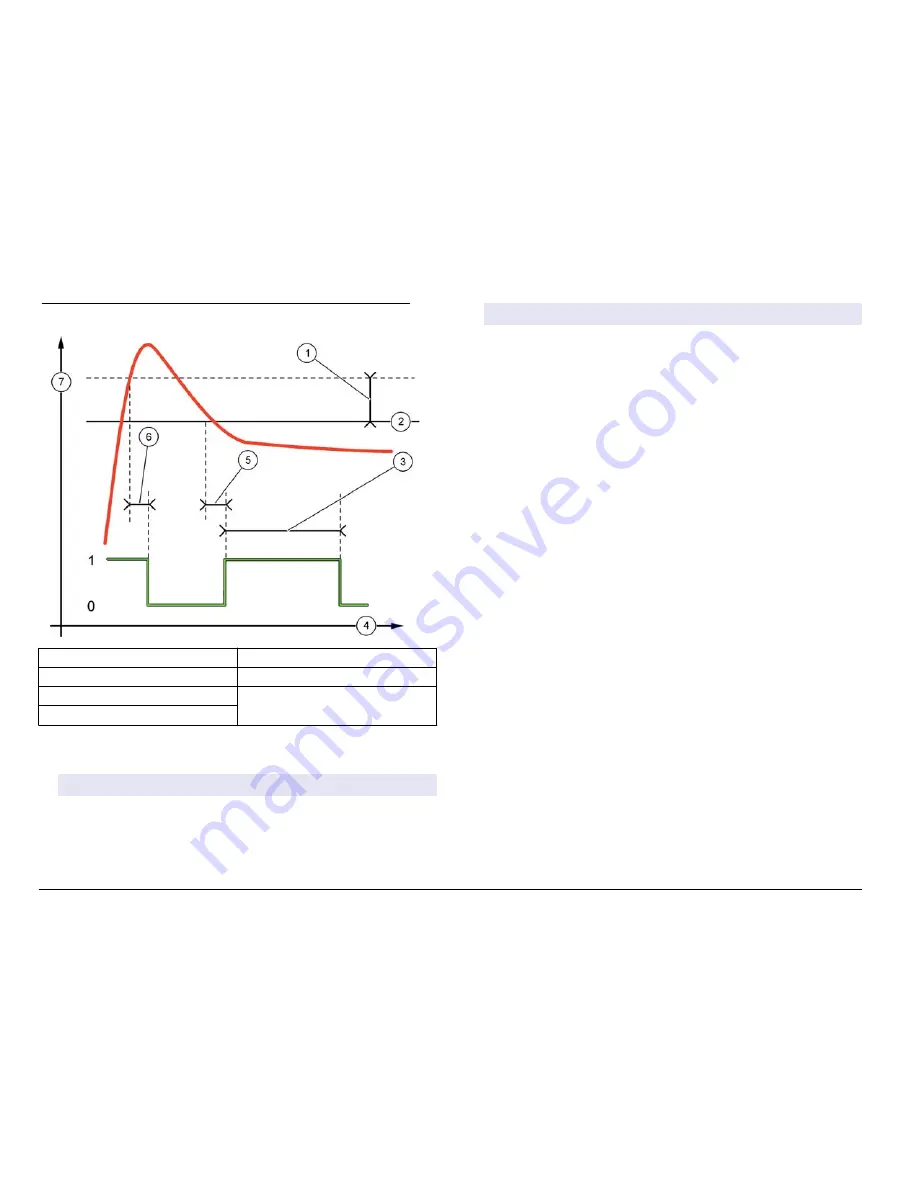 Hach sc200 User Manual Download Page 38