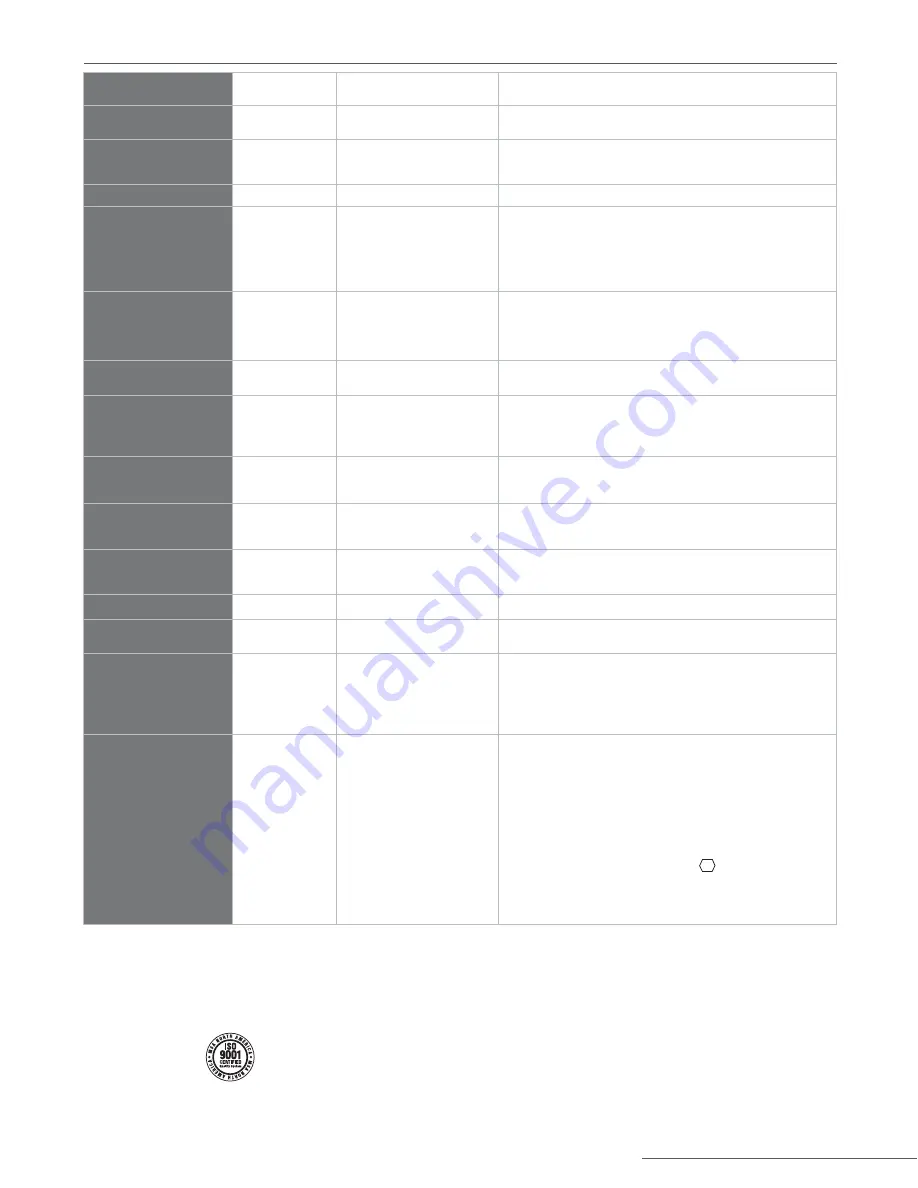 Hach sc200 User Manual Download Page 255