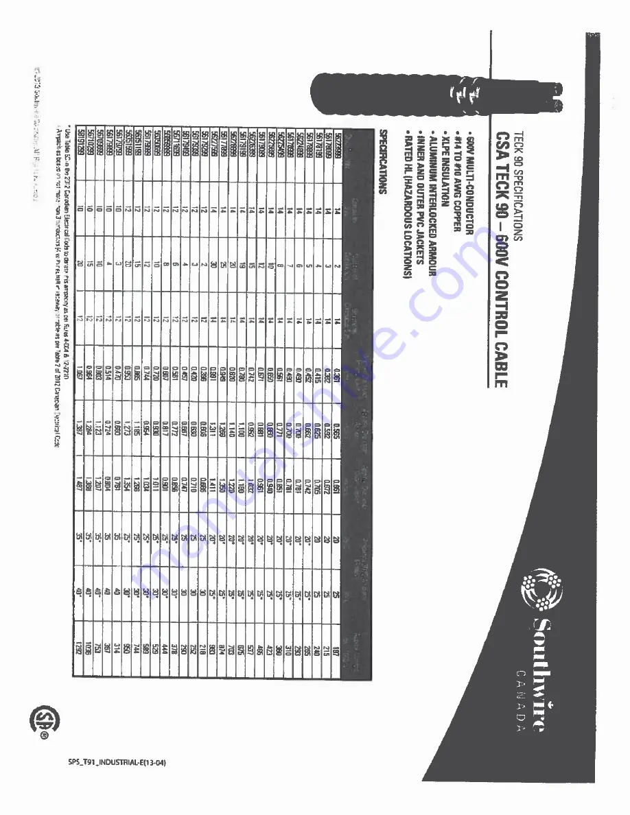 Hach sc200 User Manual Download Page 642