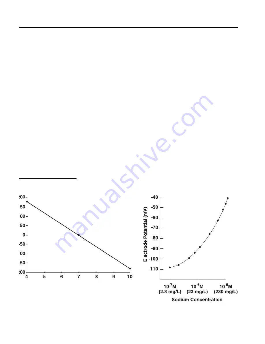 Hach sension 4 Instruction Manual Download Page 36