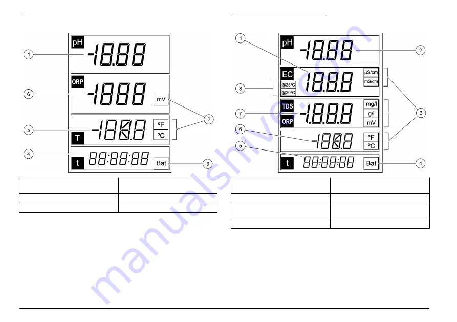 Hach sensION+ DO6 User Manual Download Page 8