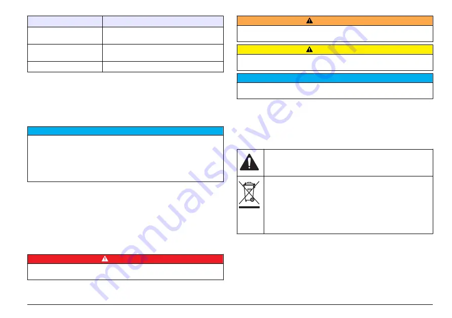 Hach sensION+ DO6 User Manual Download Page 19