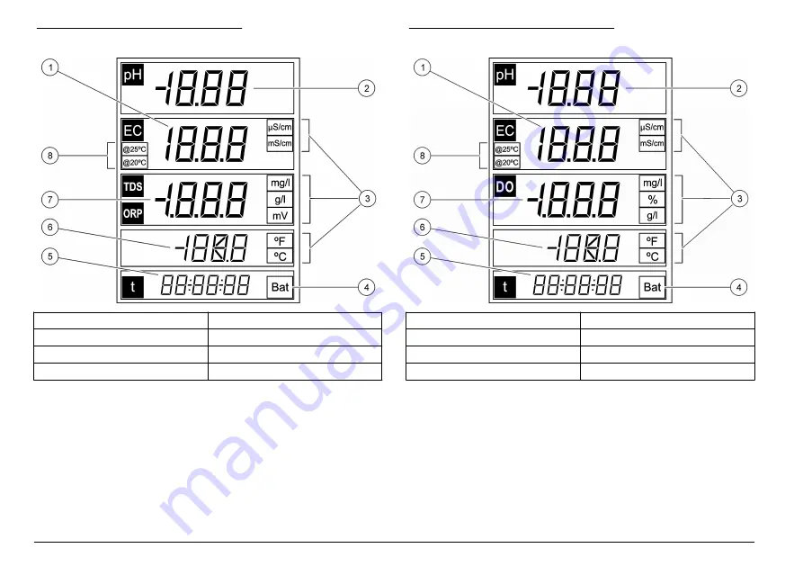 Hach sensION+ DO6 User Manual Download Page 24