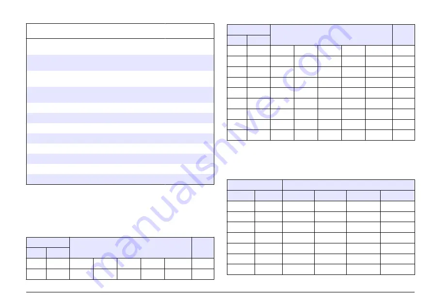 Hach sensION+ DO6 User Manual Download Page 81