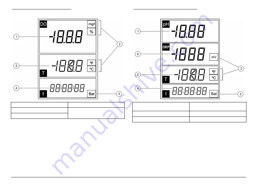 Hach sensION+ DO6 User Manual Download Page 88