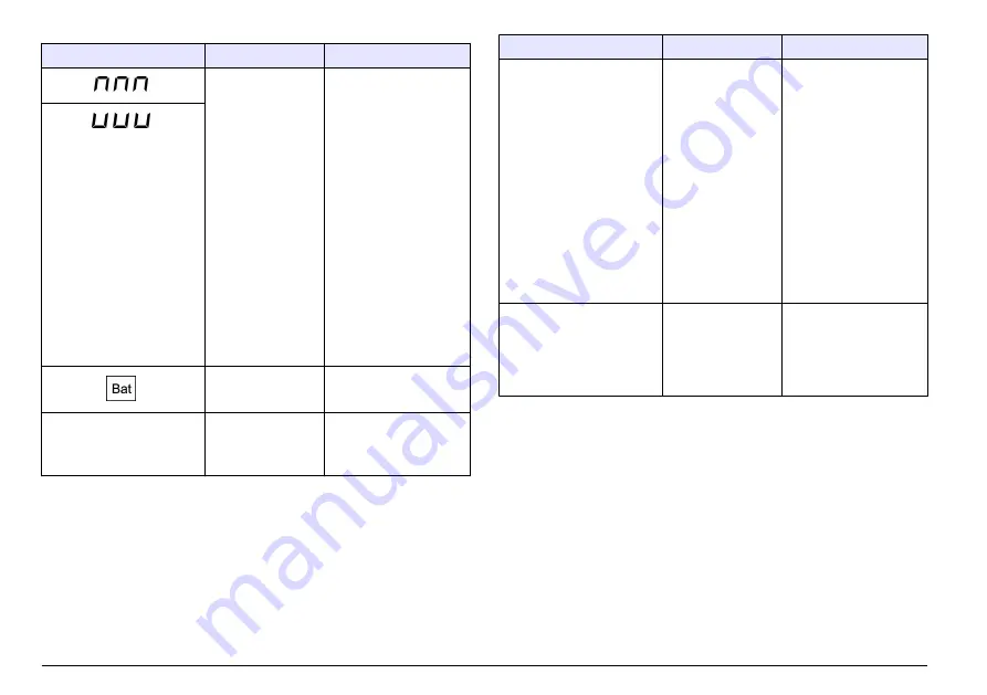 Hach sensION+ DO6 User Manual Download Page 142