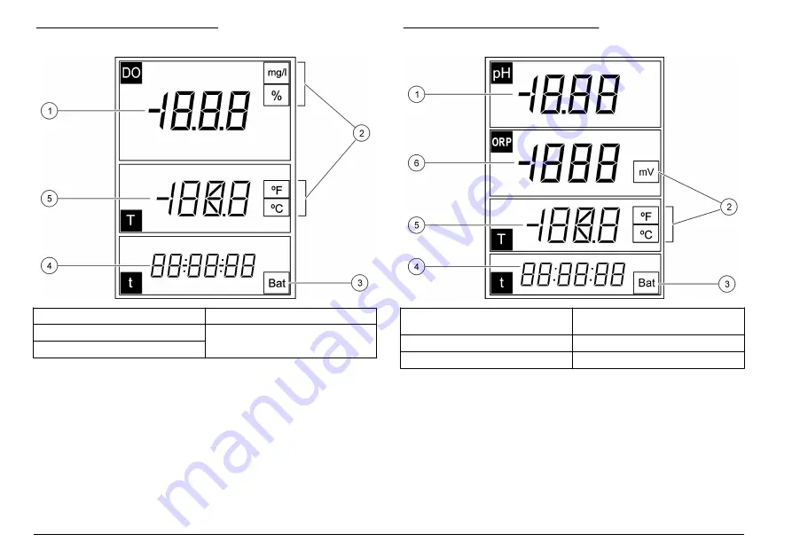 Hach sensION+ DO6 User Manual Download Page 152