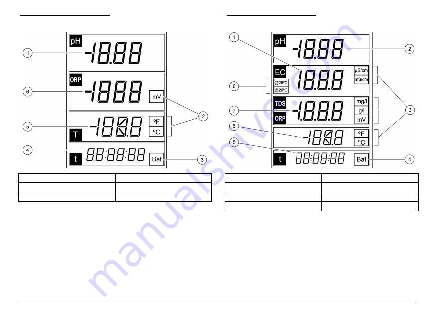 Hach sensION+ DO6 User Manual Download Page 168