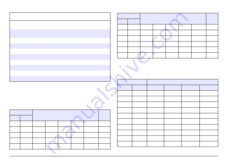 Hach sensION+ DO6 User Manual Download Page 176