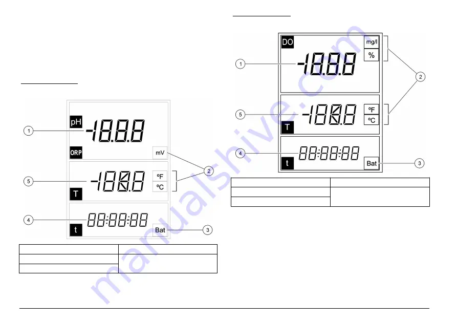 Hach sensION+ DO6 User Manual Download Page 182