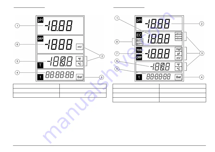 Hach sensION+ DO6 User Manual Download Page 183