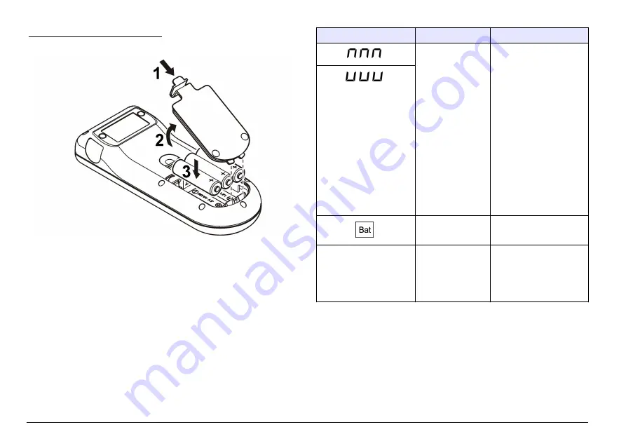 Hach sensION+ DO6 User Manual Download Page 206