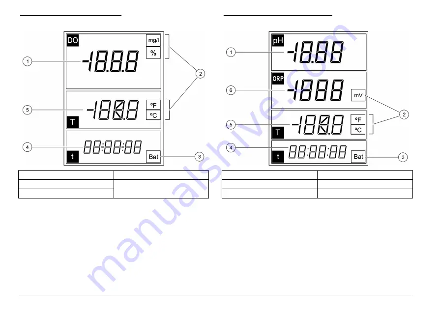 Hach sensION+ DO6 User Manual Download Page 216