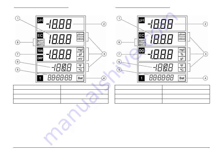 Hach sensION+ DO6 User Manual Download Page 217