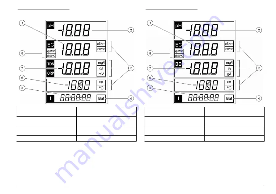 Hach sensION+ DO6 User Manual Download Page 233