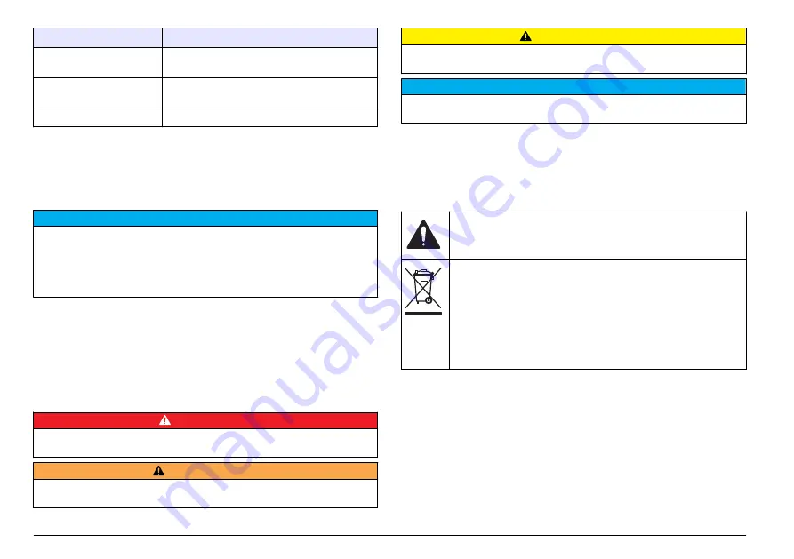 Hach sensION+ DO6 User Manual Download Page 244