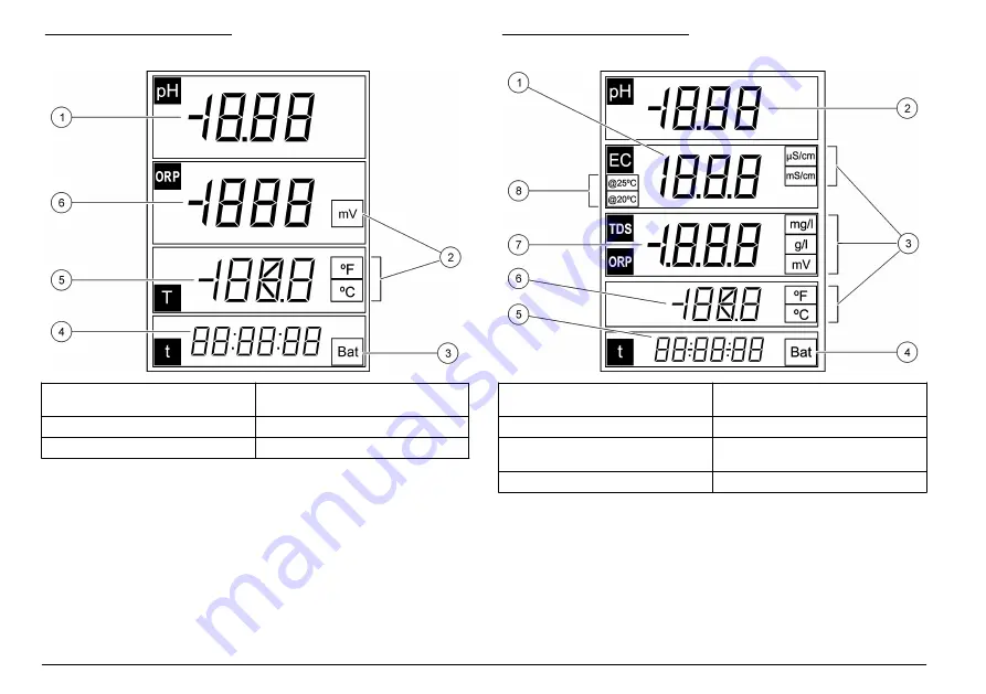 Hach sensION+ DO6 User Manual Download Page 248