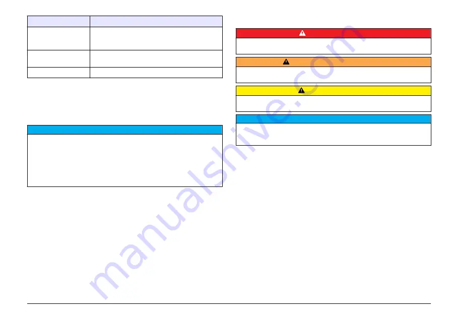 Hach sensION+ DO6 User Manual Download Page 259