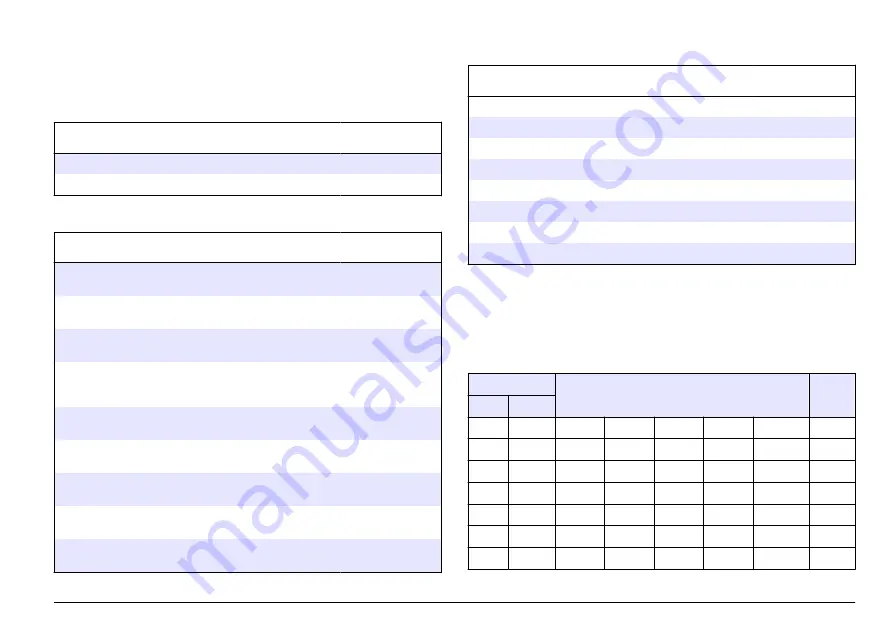 Hach sensION+ DO6 User Manual Download Page 273