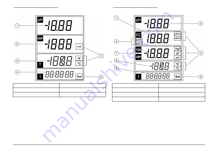 Hach sensION+ DO6 User Manual Download Page 281