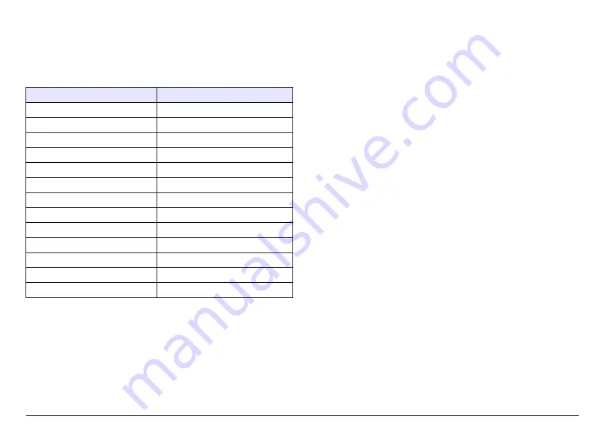 Hach sensION+ DO6 User Manual Download Page 290