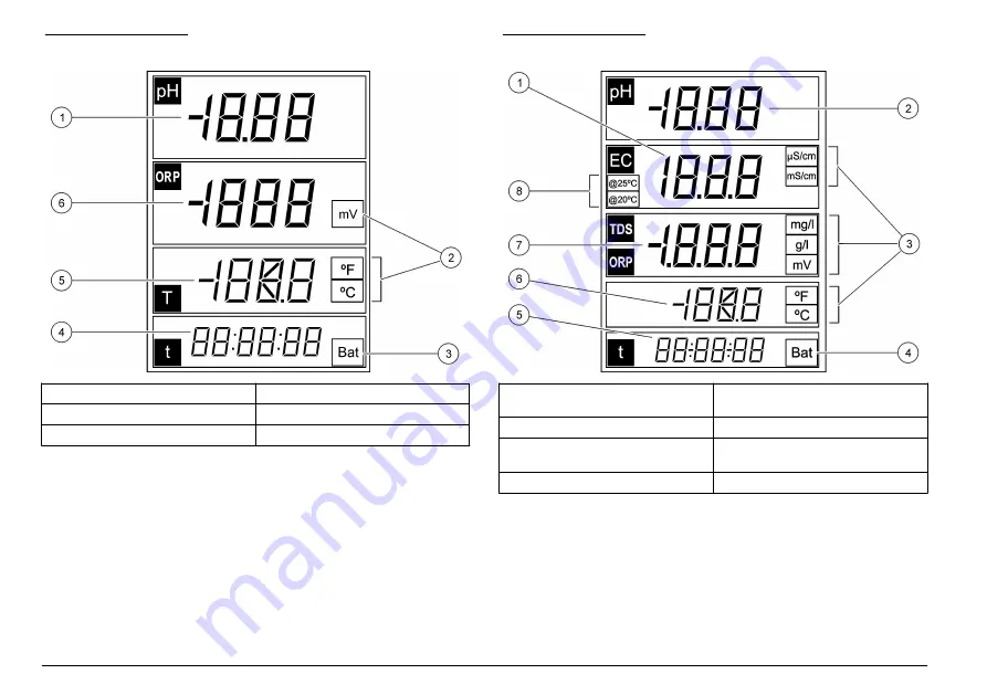 Hach sensION+ DO6 User Manual Download Page 312