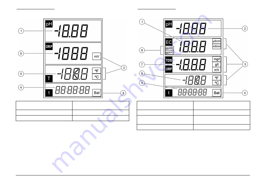 Hach sensION+ DO6 User Manual Download Page 327