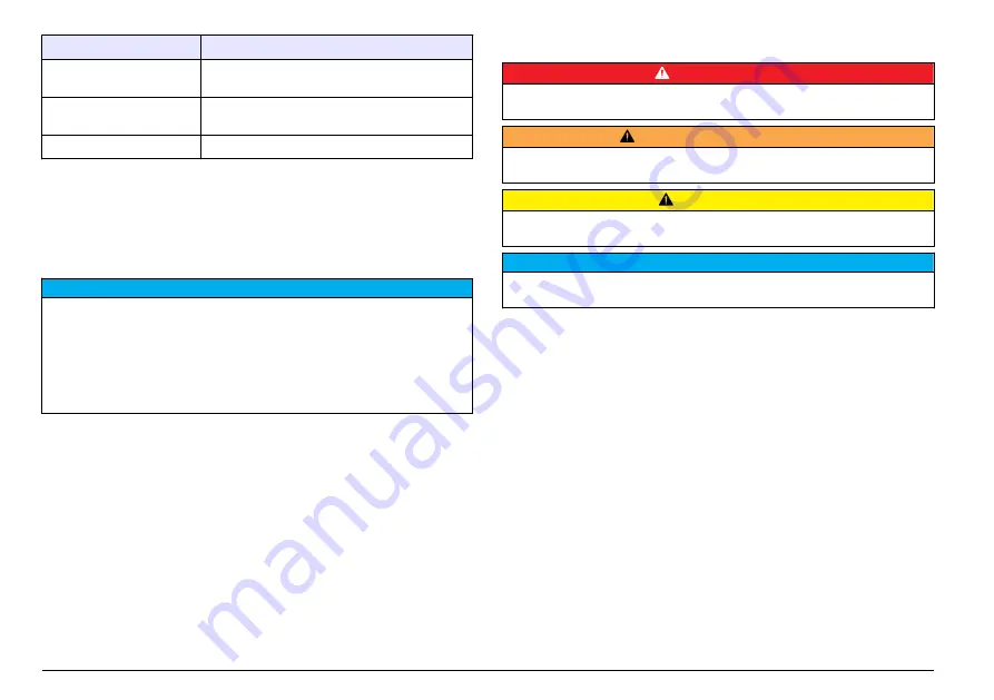 Hach sensION+ DO6 User Manual Download Page 338