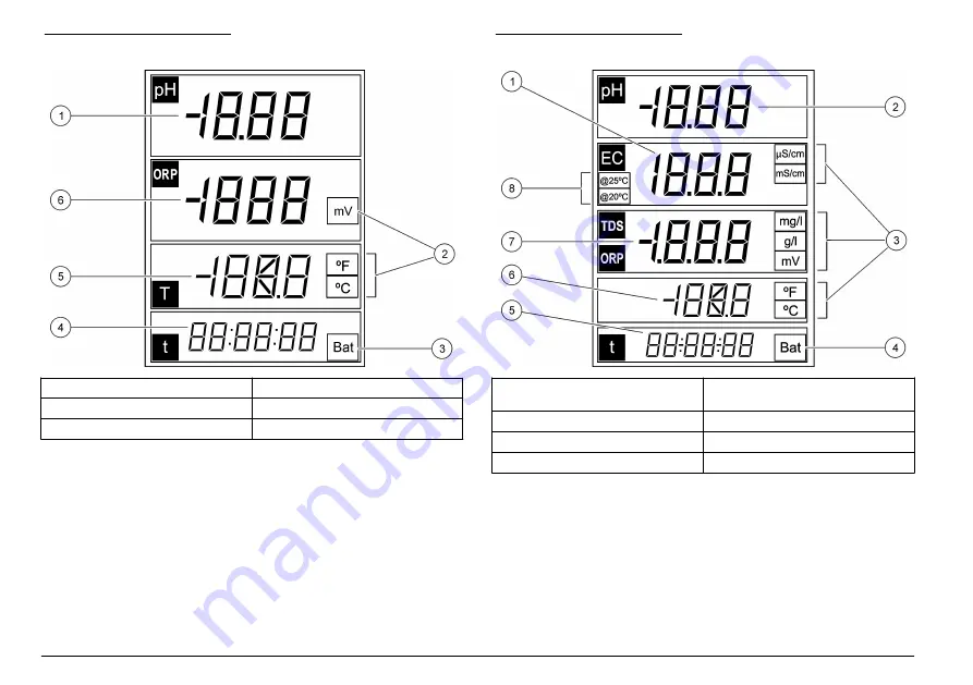 Hach sensION+ DO6 User Manual Download Page 360