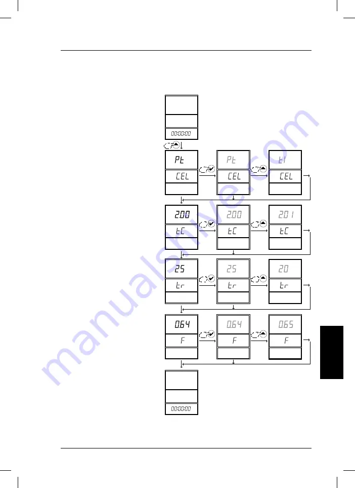 Hach sensION+ EC5 Manual Download Page 101