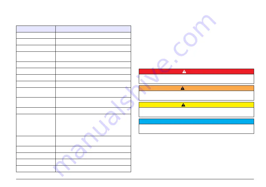 Hach sensION+ EC71 User Manual Download Page 3