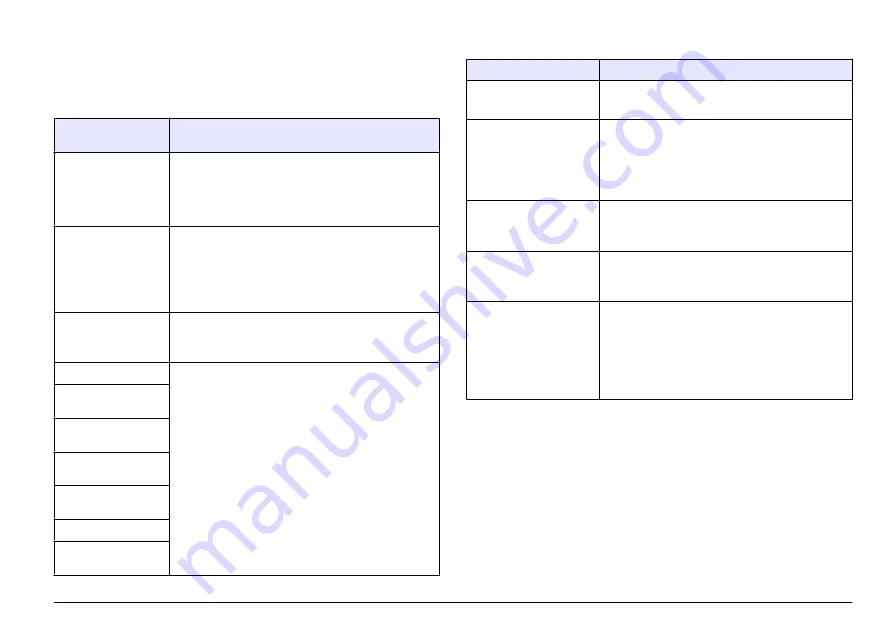 Hach sensION+ EC71 User Manual Download Page 29