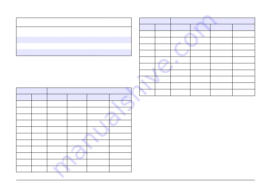 Hach sensION+ EC71 User Manual Download Page 31